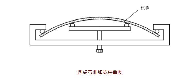 硫化物應力開裂