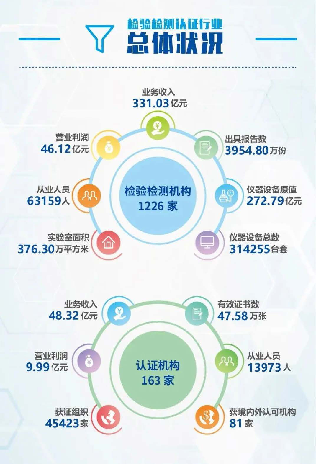 上海檢驗檢測認證行業現狀