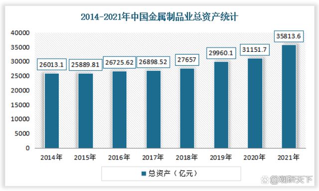 金屬制品企業統計