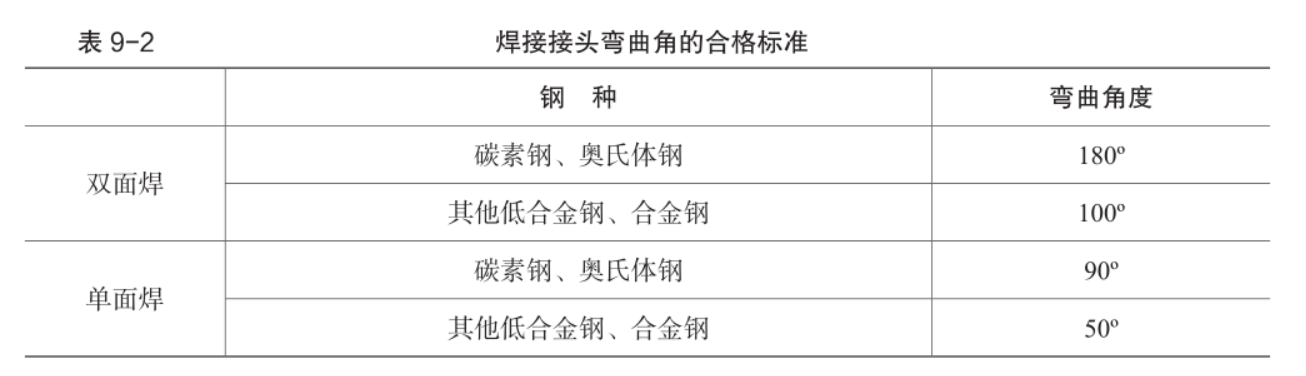 彎曲試樣合格標準