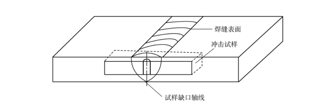 沖擊試樣缺口方向