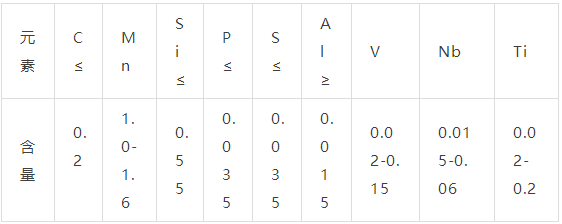 Q345化學成分