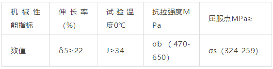 Q345C力學性能