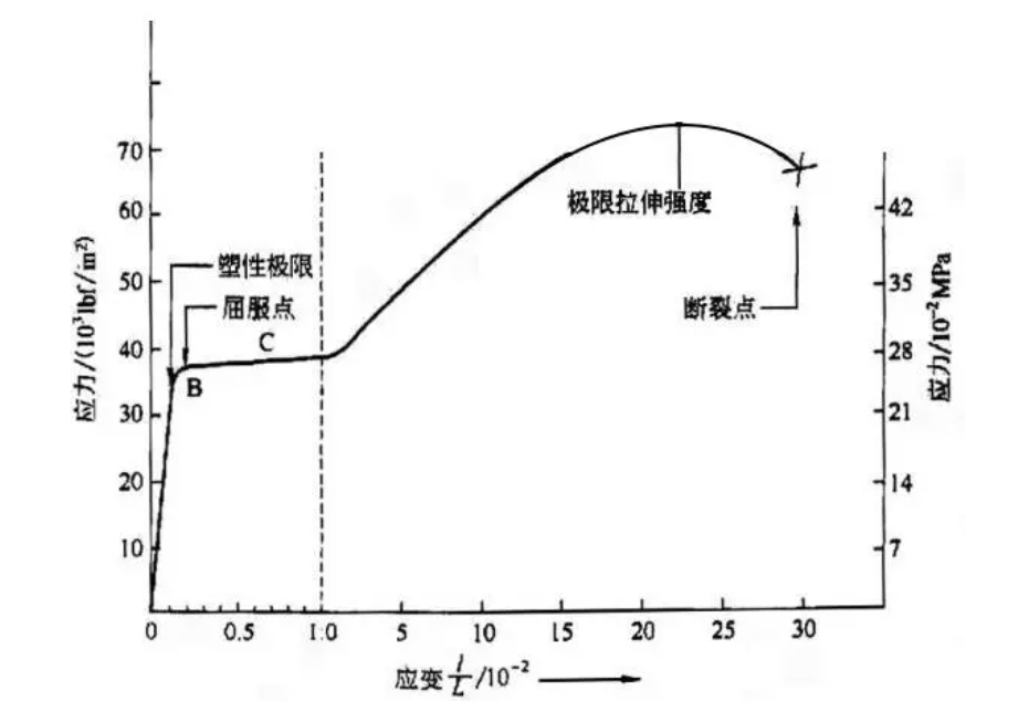 抗拉強度